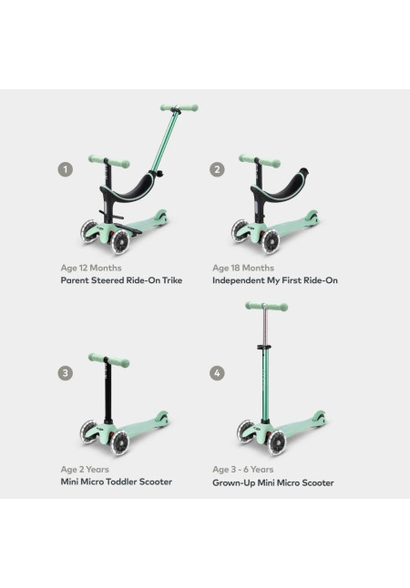 MINI 4en1 DELUXE LED MENTA  MICRO